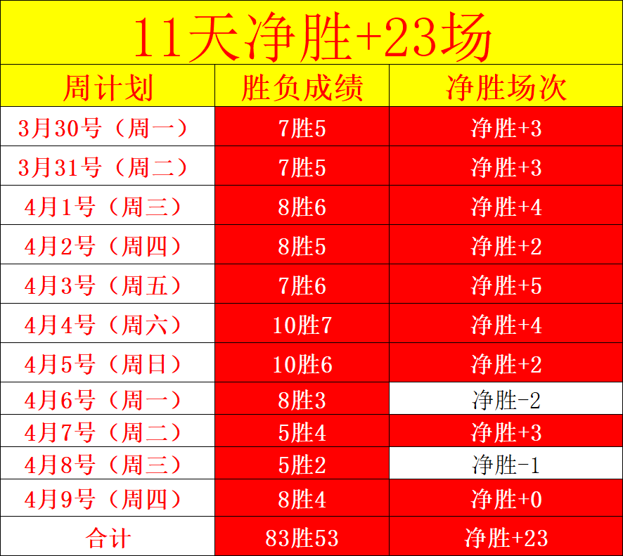 昨日五胜四,场解析,太阳对火箭,星空体育平台,星空体育官方网站,星空体育登录入口,星空体育app下载