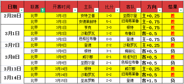 大乐透期号,专家推荐,期胜率,星空体育平台,星空体育官方网站,星空体育登录入口,星空体育app下载