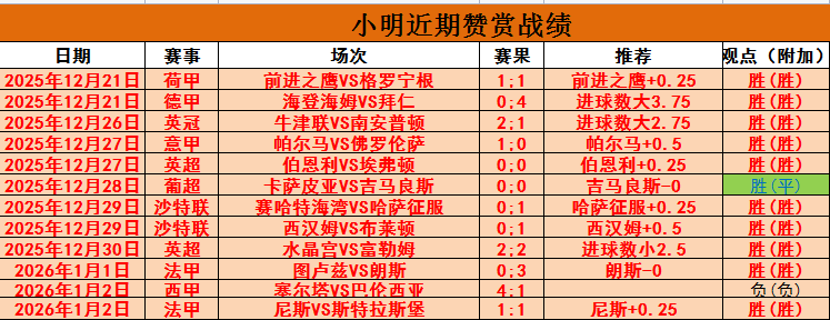 周六,西甲分析,奥维耶多对,星空体育平台,星空体育官方网站,星空体育登录入口,星空体育app下载