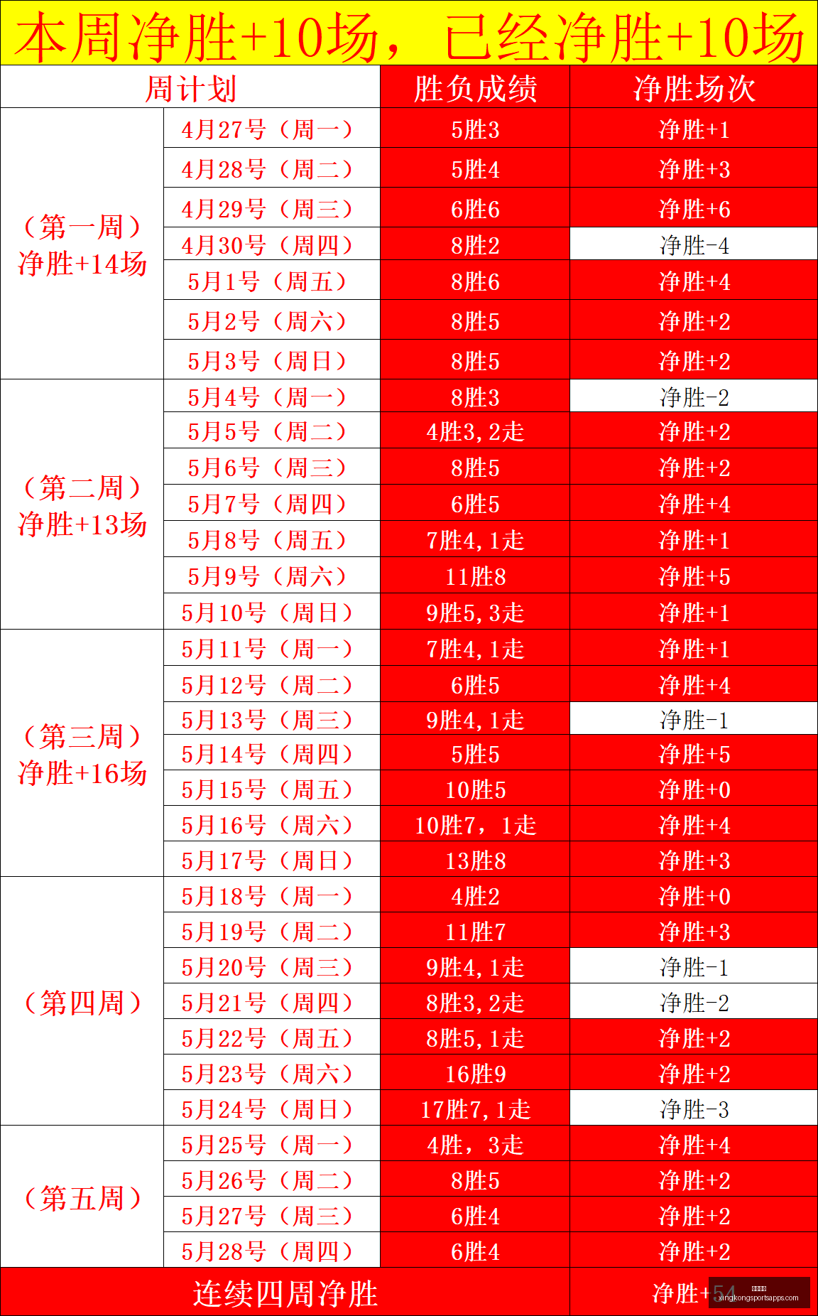 金球奖得主,预测,厄德高赛季,星空体育官网,星空体育下载,星空体育直播,星空体育赛事,星空体育平台