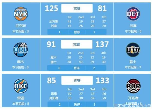 NBA全能