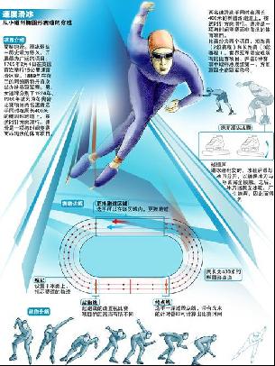 的表现